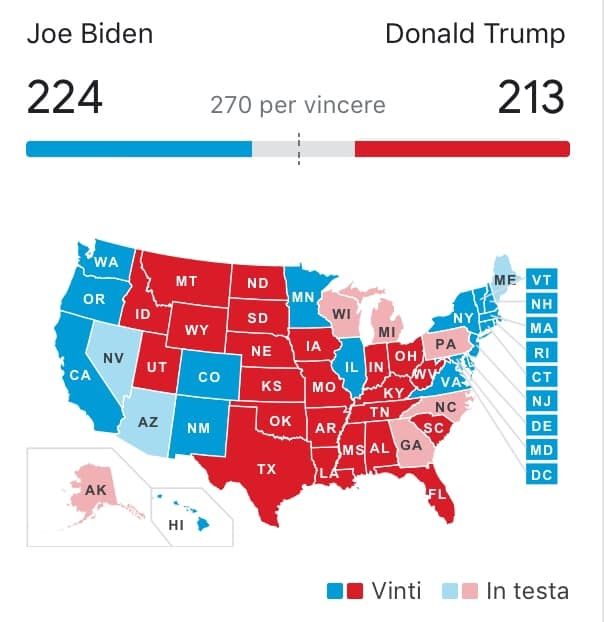 Biden Trump 2020