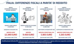 La beffa per i lavoratori dipendenti e pensionati