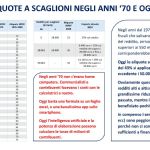 IpotesiAliquoteCrescenti 04