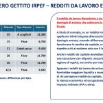 IpotesiAliquoteCrescenti 12