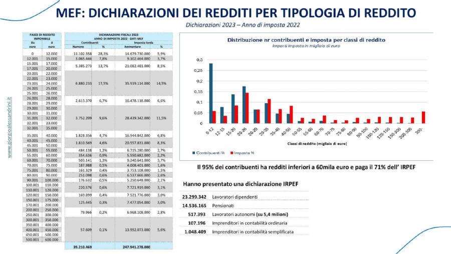 IpotesiAliquoteCrescenti 03